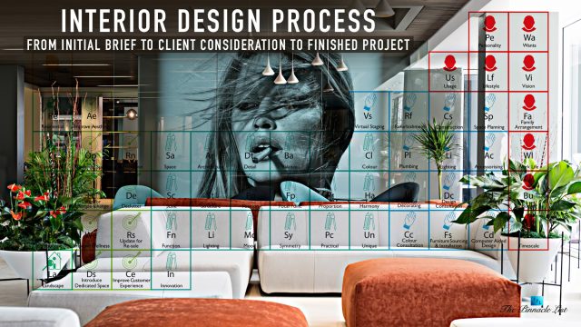 Interior Design Process - From Initial Brief to Client Consideration to Finished Project
