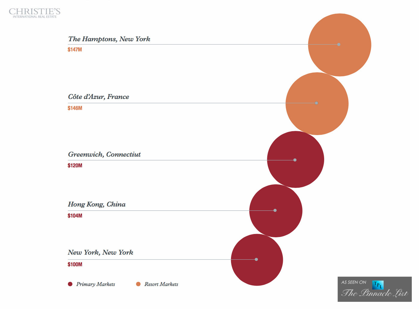 The World’s Highest Priced Homes in 2014  – Exceeding $100 Million – The 5 Most Expensive Homes Sold in the World