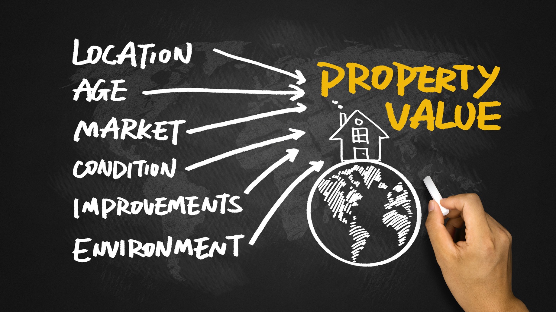 Property Value Appraisal