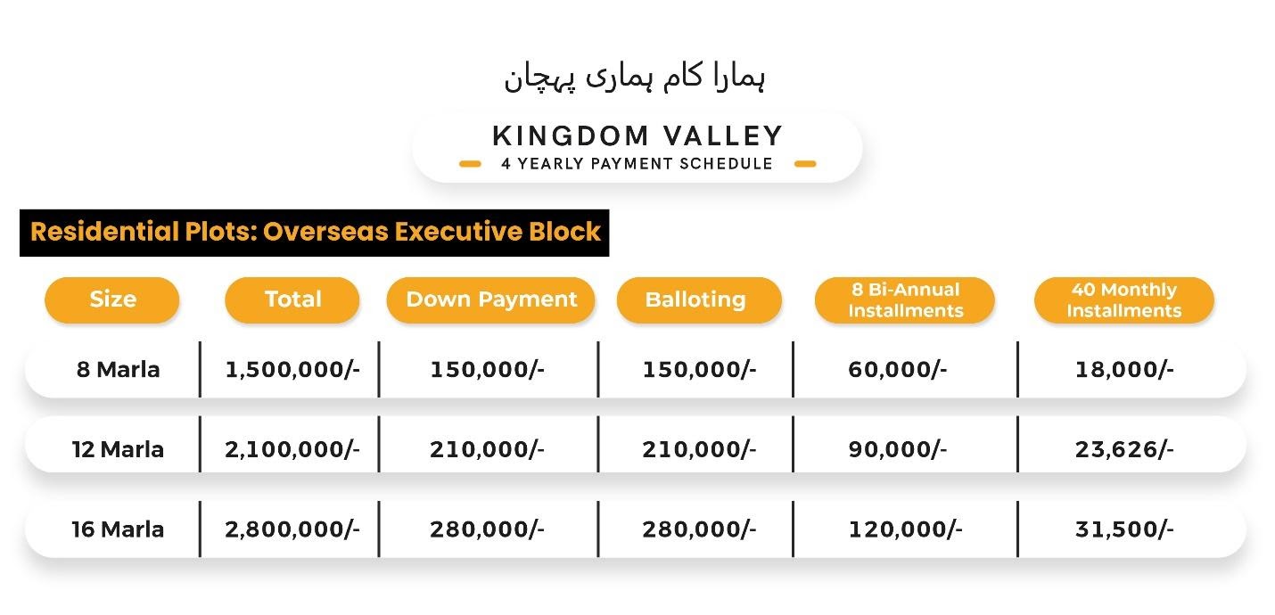 Kingdom Valley Islamabad – Residential Plots – Overseas Executive Block