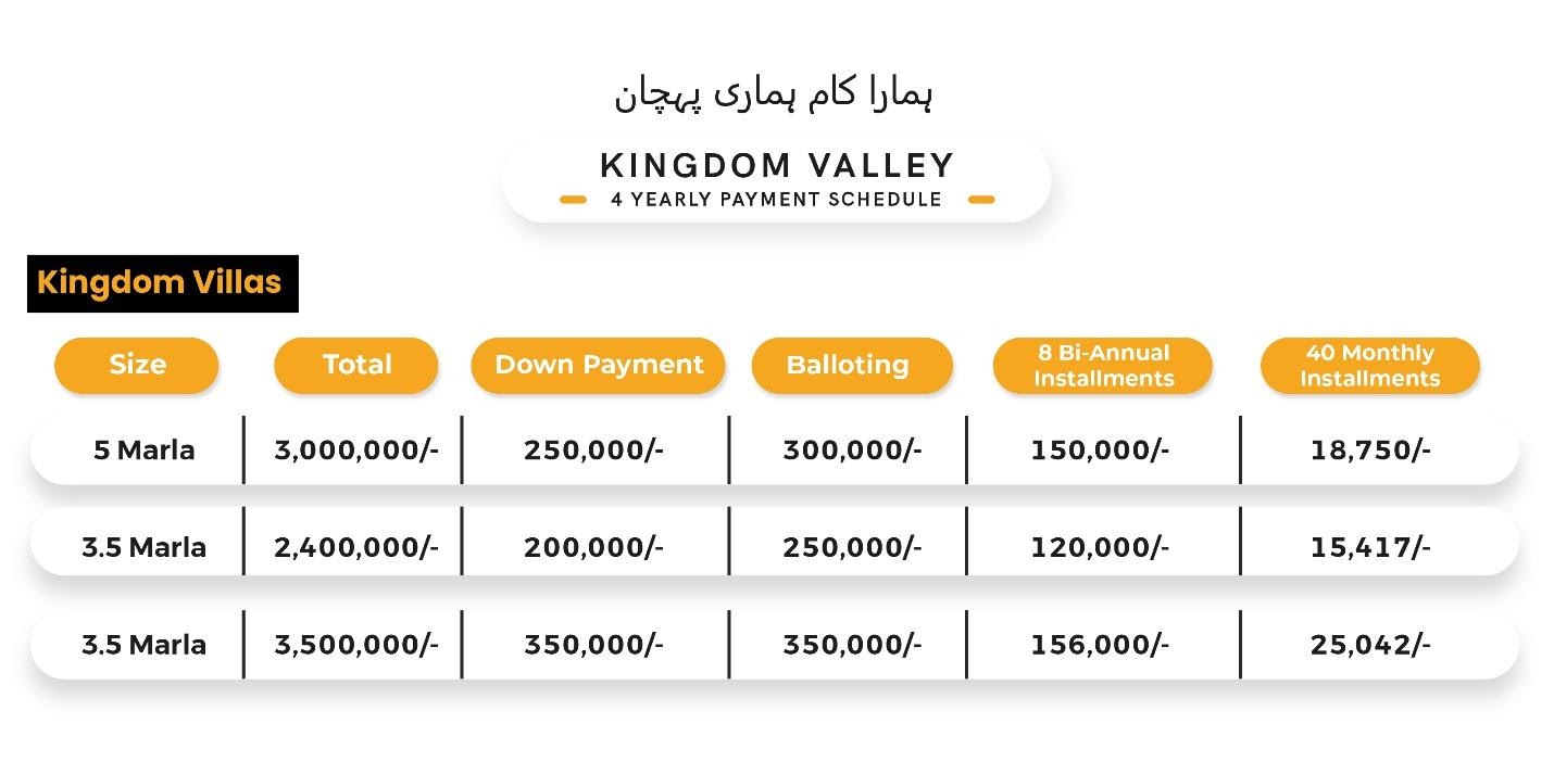 Kingdom Valley Islamabad - Villas - Payment Plan