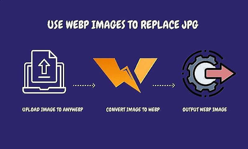 Use WebP Images to Replace JPG