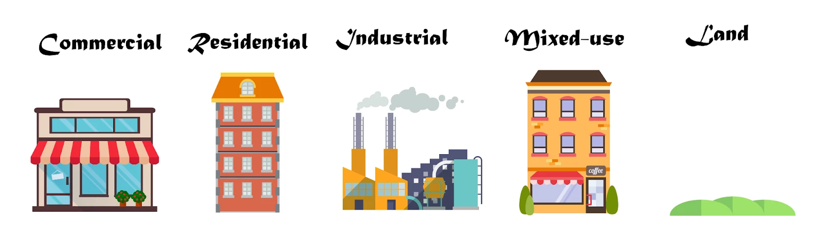 Commercial, Residential, Industrial, Mixed-Use, Land – Real Estate Sectors