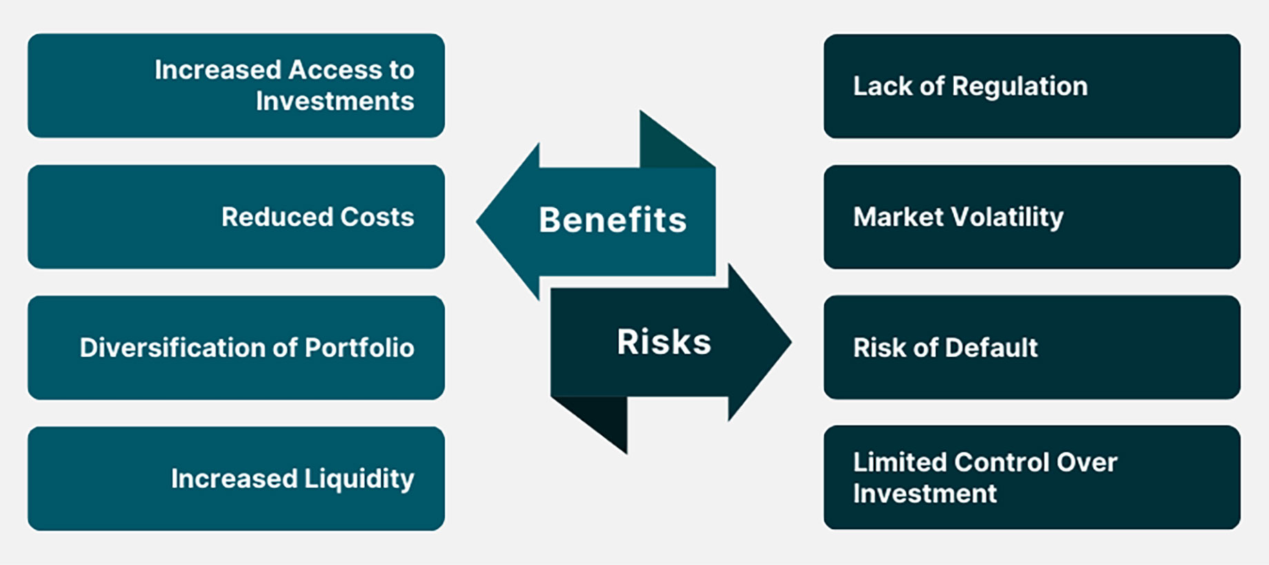 Benefits and Risks of Real Estate Crowdfunding