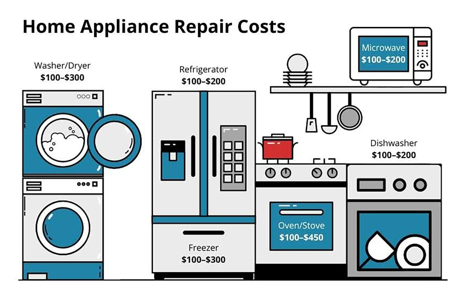 Home Appliance Repair Costs