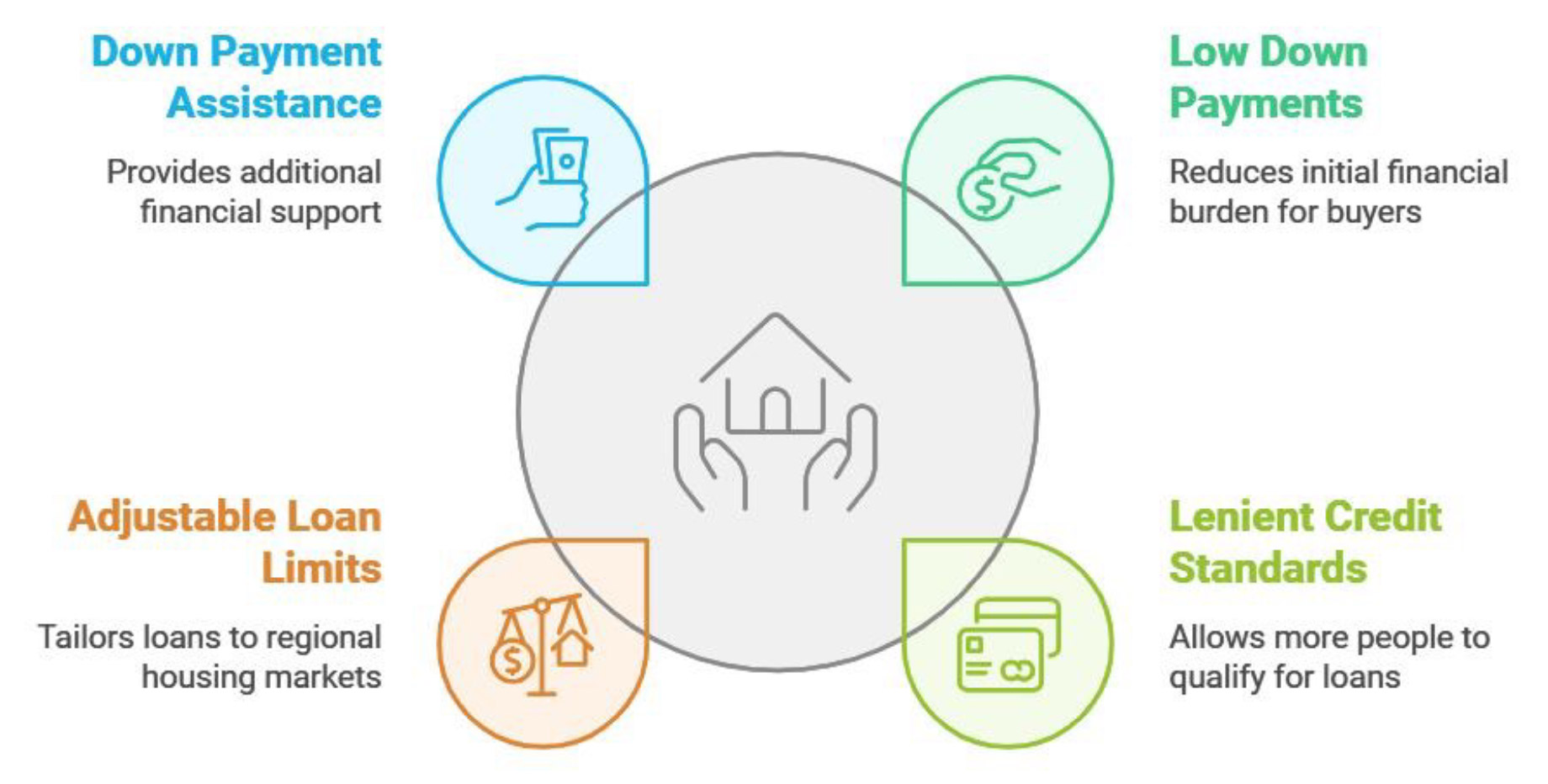 Key Ways FHA Loans California Make Homeownership Accessible