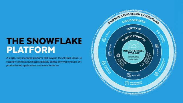 The Snowflake Data Cloud Platform