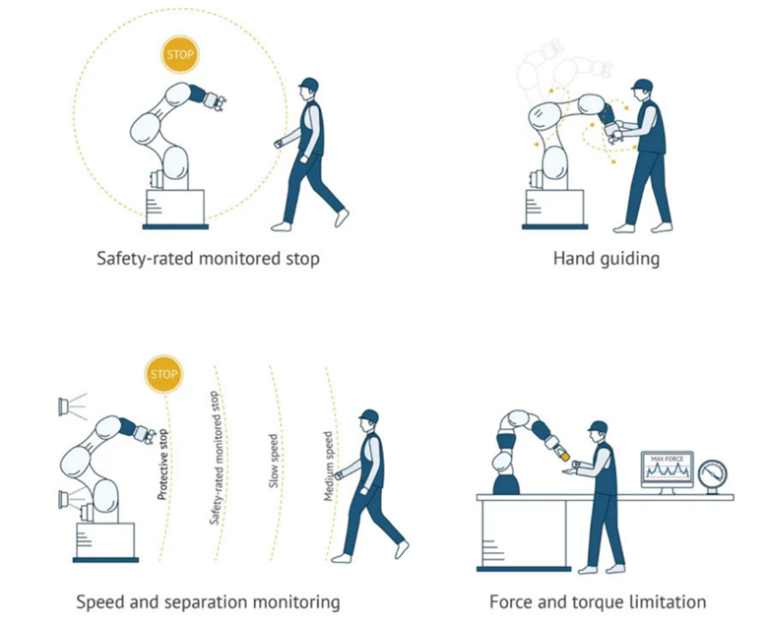 Collaborative Robots Transforming Manufacturing With Human Robot