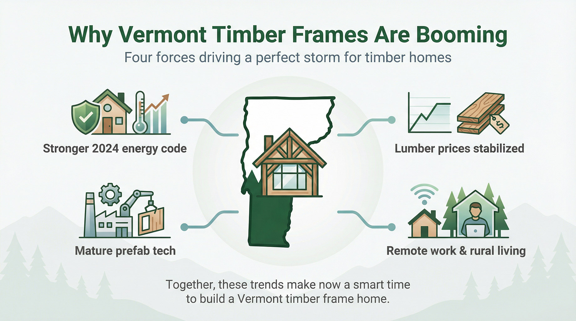 Why Vermont Timber Frames Are Booming