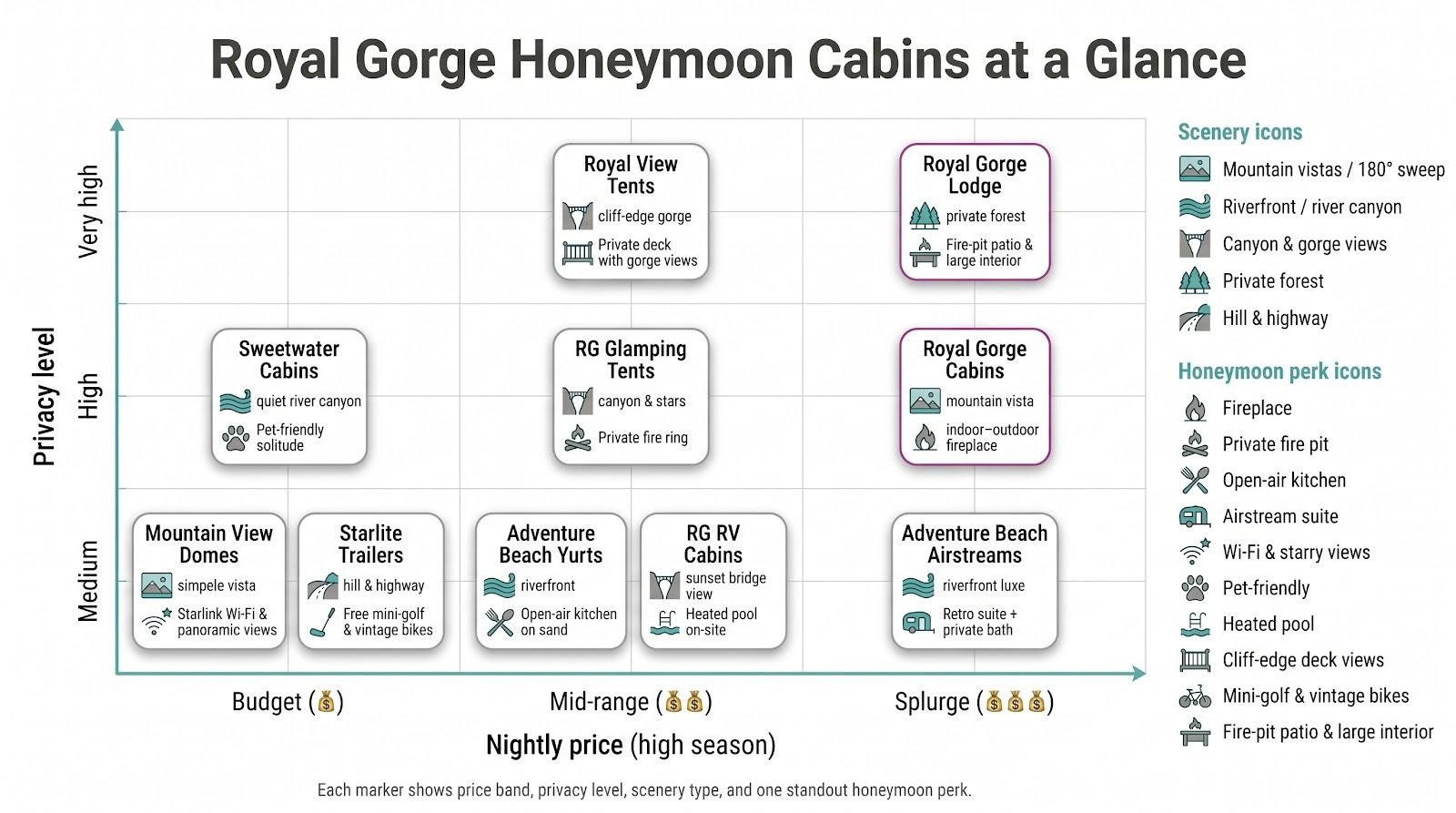 Royal Gorge Honeymoon Cabins at a Glance