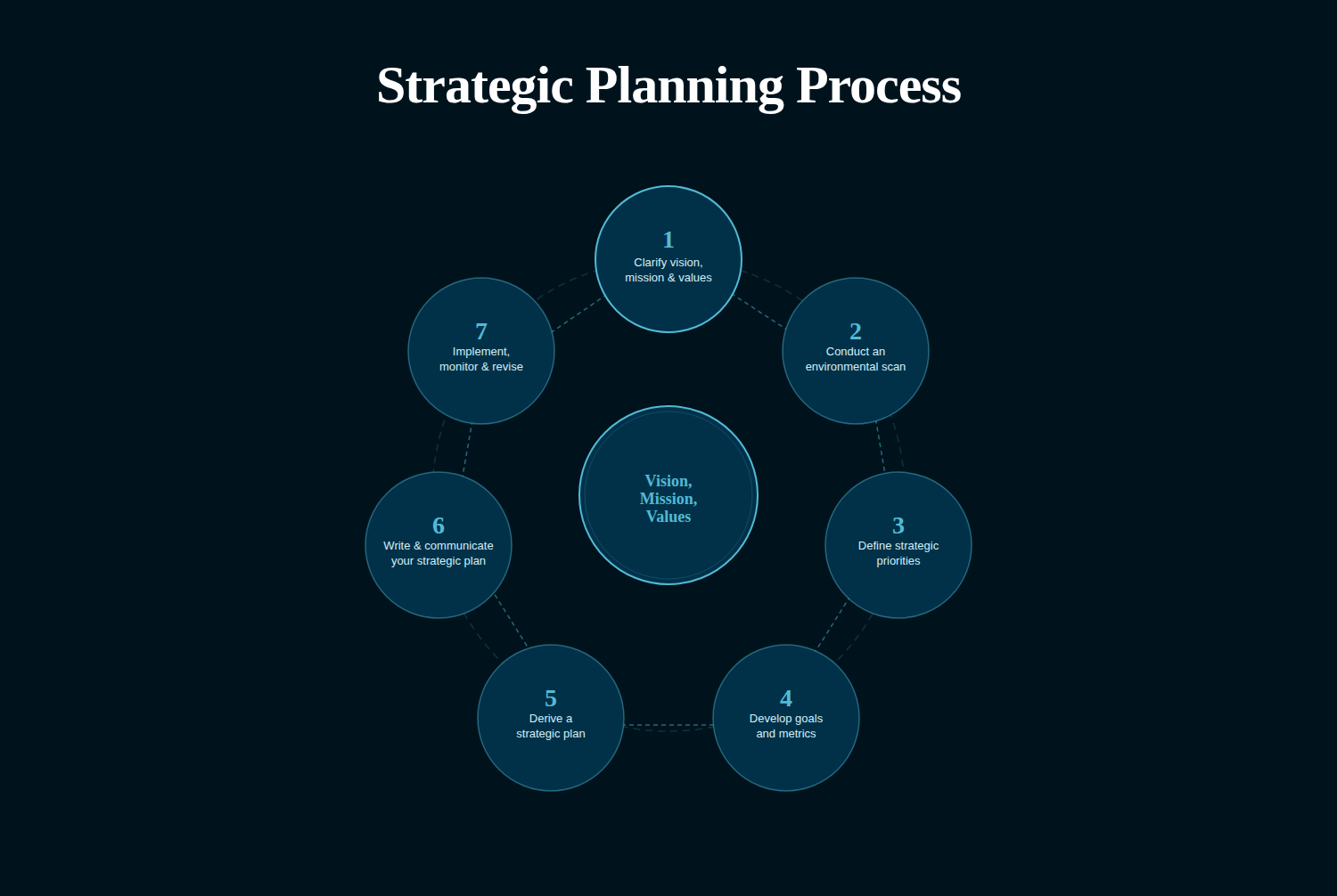 Delivering Measurable Value Through Executive Cost Planning Strategy
