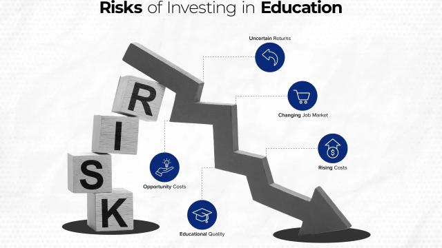 Investing in Education: What Actually Moves the Needle for a Student