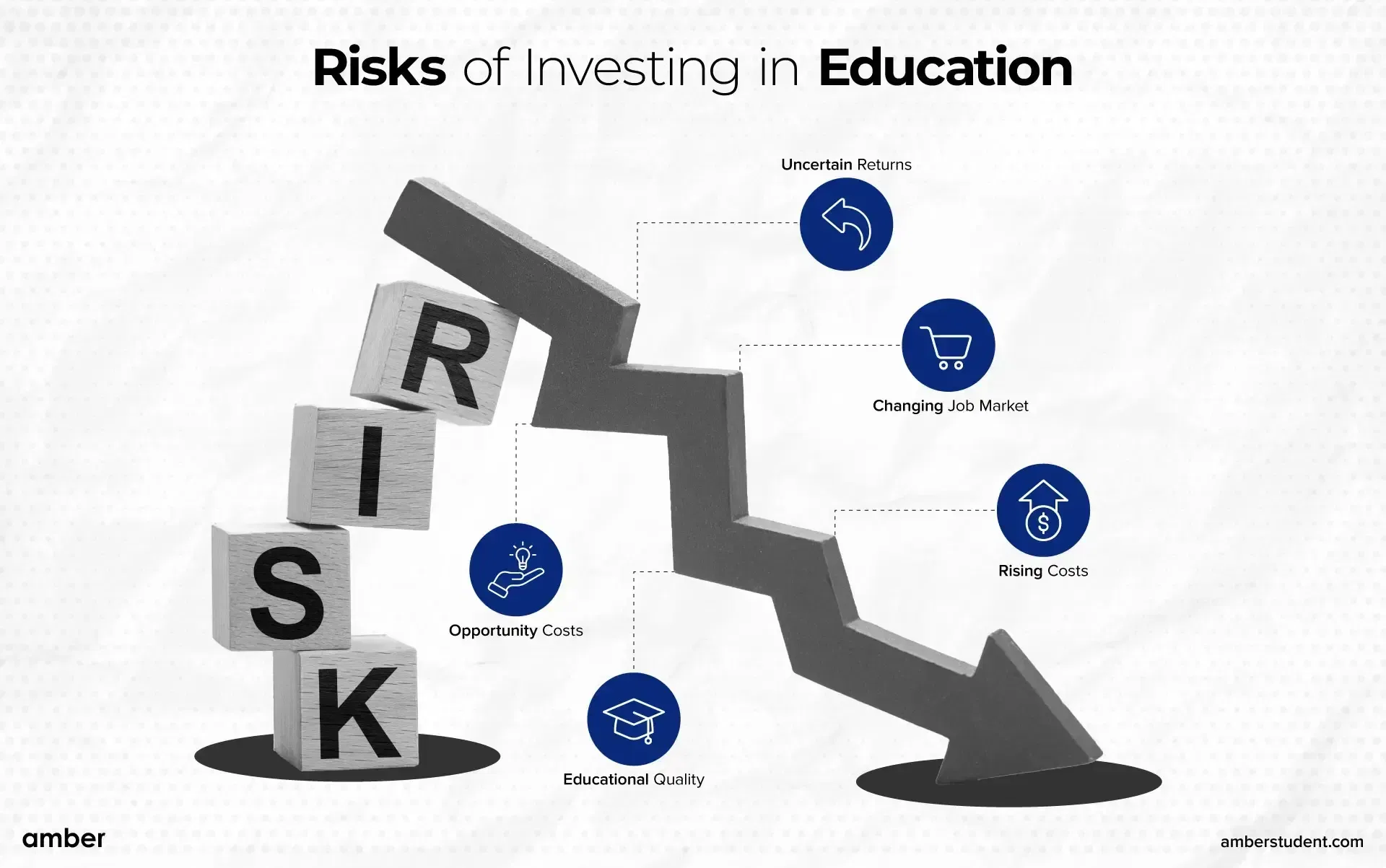 Investing in Education: What Actually Moves the Needle for a Student