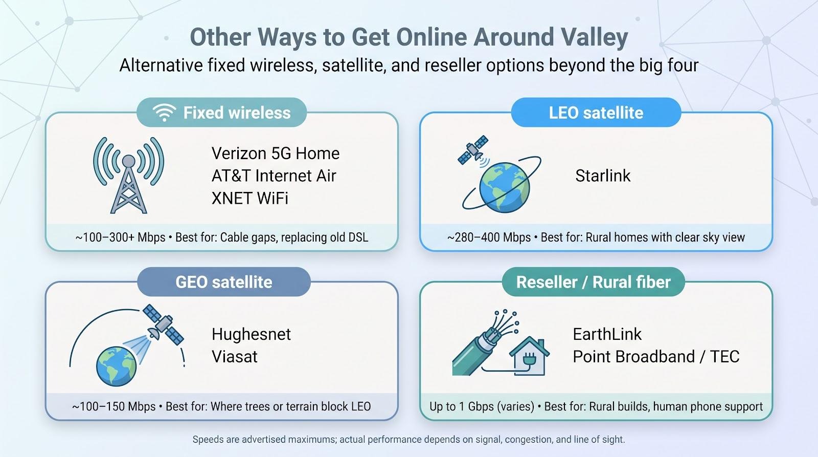 Other Ways to Get Online Around Valley