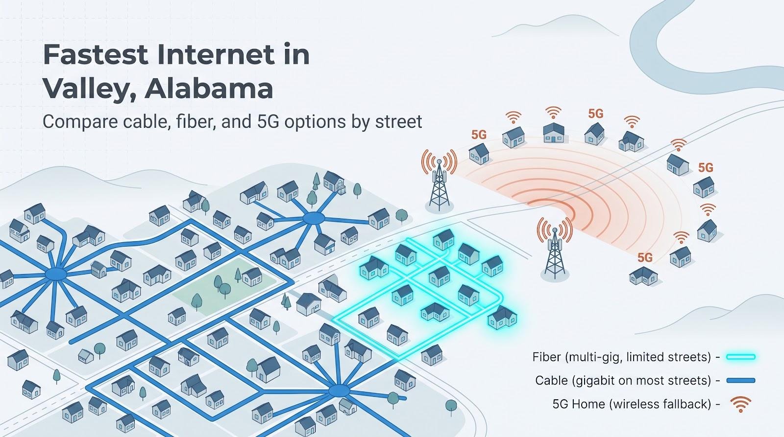 Fastest Internet in Valley, Alabama